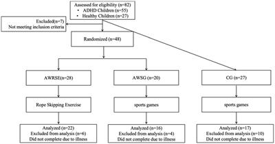 Effects of rope skipping exercise on working memory and cardiorespiratory fitness in children with attention deficit hyperactivity disorder